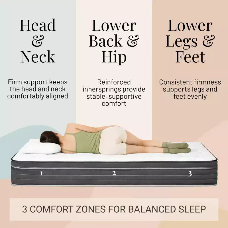 Atlas Mattress 12 Full Innerspring Mattress, Breathable Cover, Plush Firmness
