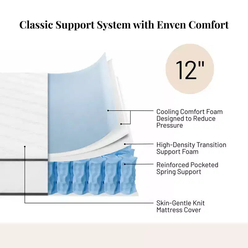 Atlas Mattress 12 Full Innerspring Mattress, Breathable Cover, Plush Firmness
