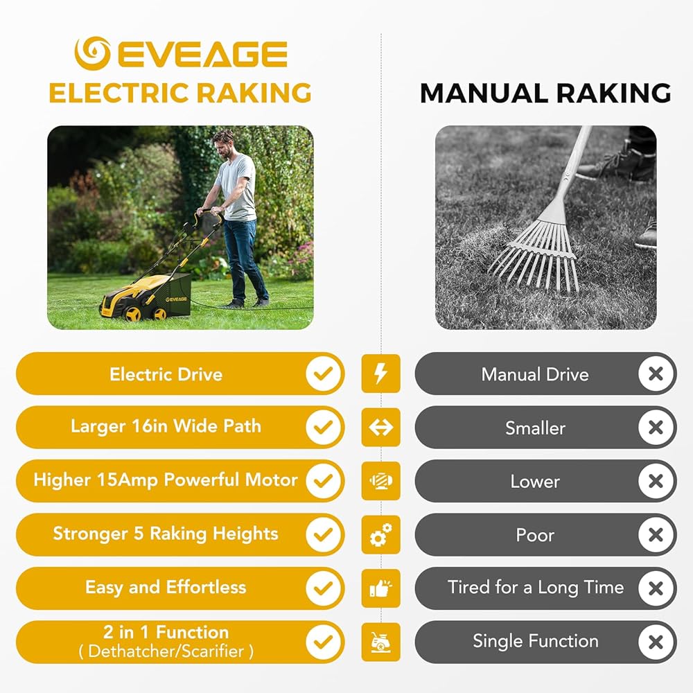 2024 Upgraded EVEAGE 16-Inch 15 Amp Electric Dethatcher &amp; Scarifier, 5-Position Depth Adjustment, 14.5gal Collection Bag, Increases Lawn Health, EDS16S