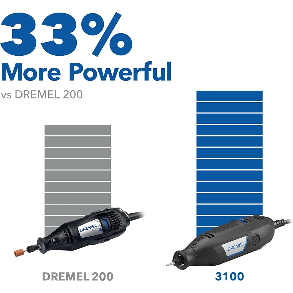 Dremel 3100-1/15 Variable Speed Rotary Tool Kit1 Attachment and 15 Accessories, Ideal for a Variety of Crafting and DIY ProjectsCutting, Sanding, Grinding, Polishing, Drilling, and Engraving