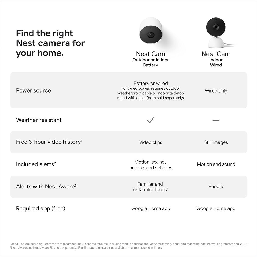 Google Nest Cam Outdoor or Indoor, Battery 2nd Generation 1 Pack