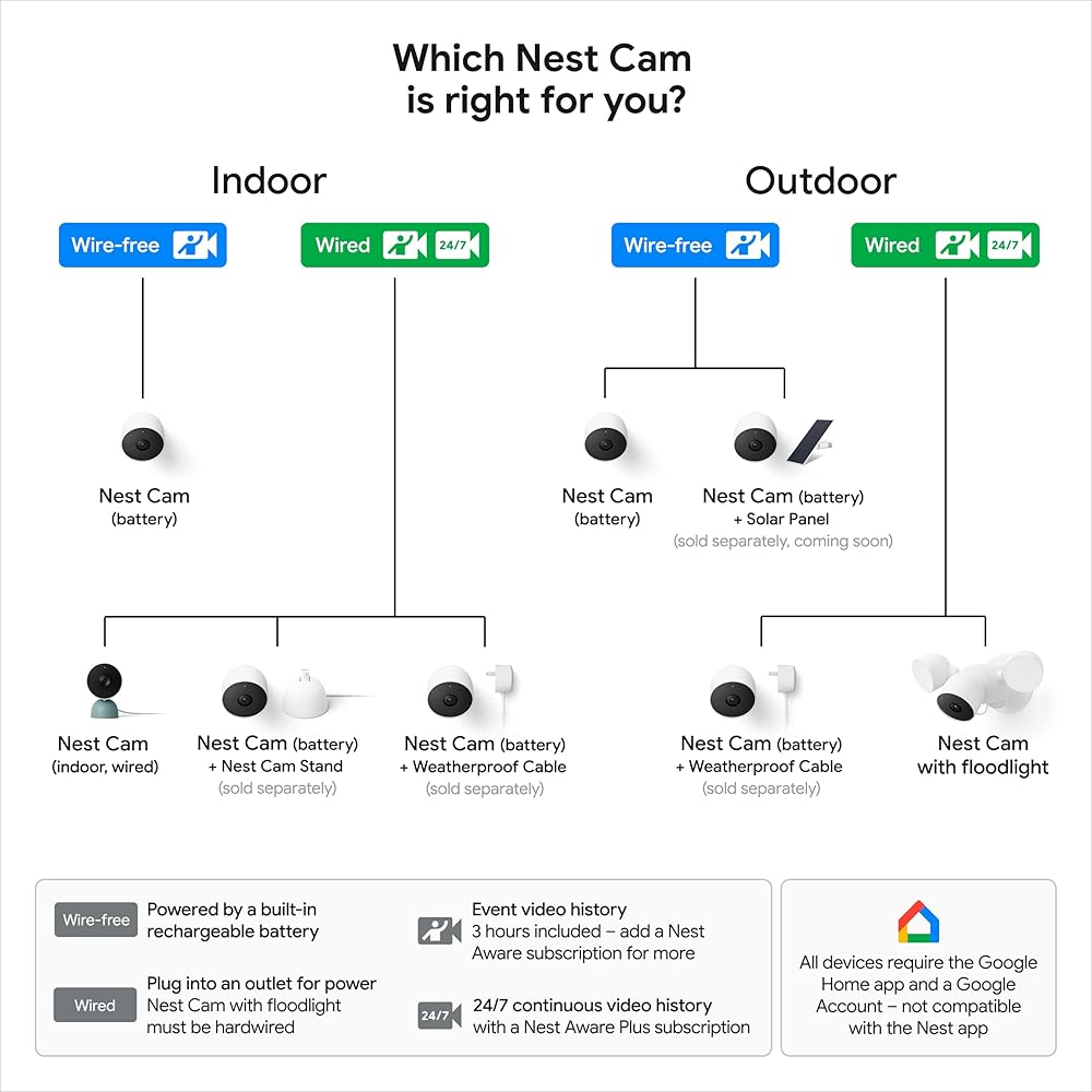 Google Nest Cam Outdoor or Indoor, Battery 2nd Generation 1 Pack
