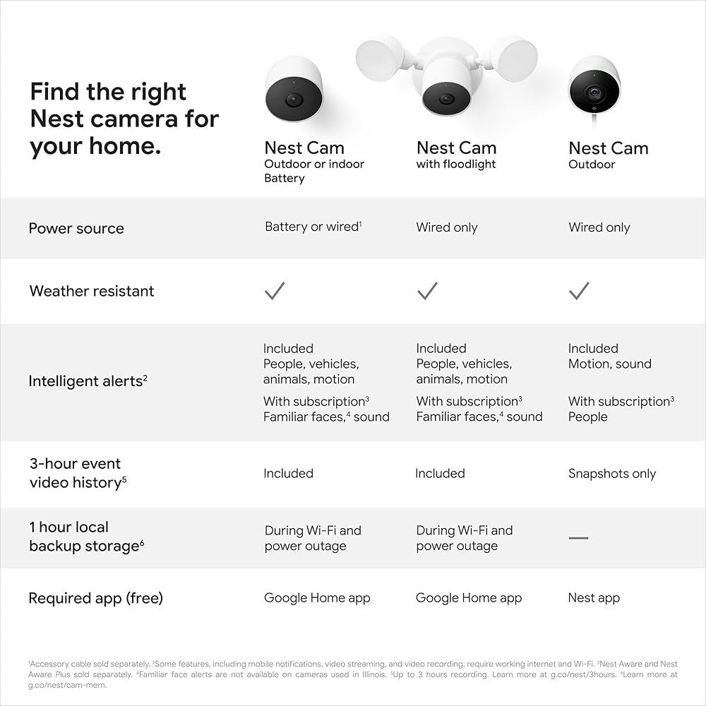 Google Nest Cam Outdoor or Indoor, Battery 2nd Generation 1 Pack