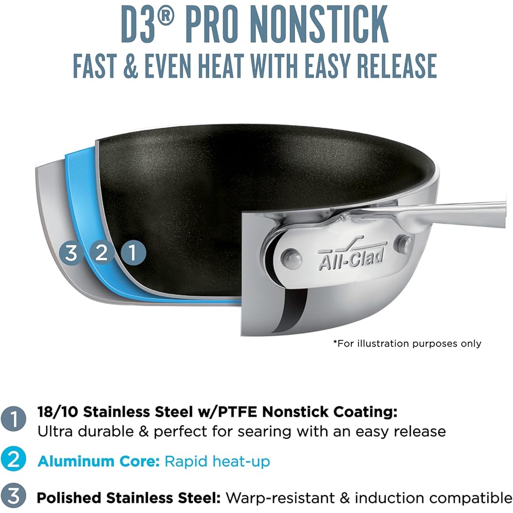 All-Clad Stainless Steel Pro Nonstick Frying Pan Set – 8 &amp; 10 Inch Skillets, Induction Compatible, Oven &amp; Broiler Safe to 500°F, Professional Cookware, Silver
