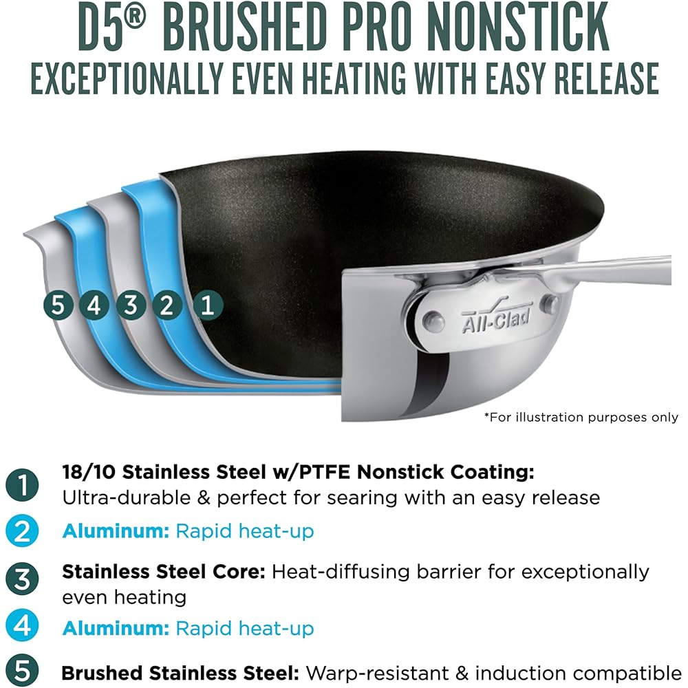 All-Clad D5 8 Inch Brushed Stainless Steel Pro Non Stick Frying pan, 5-Ply Stainless Steel Pan, Induction, Oven Broiler Safe 500F Skillet, Professional Cookware, Silver